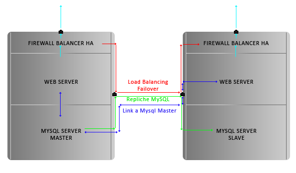 Cluster VPS